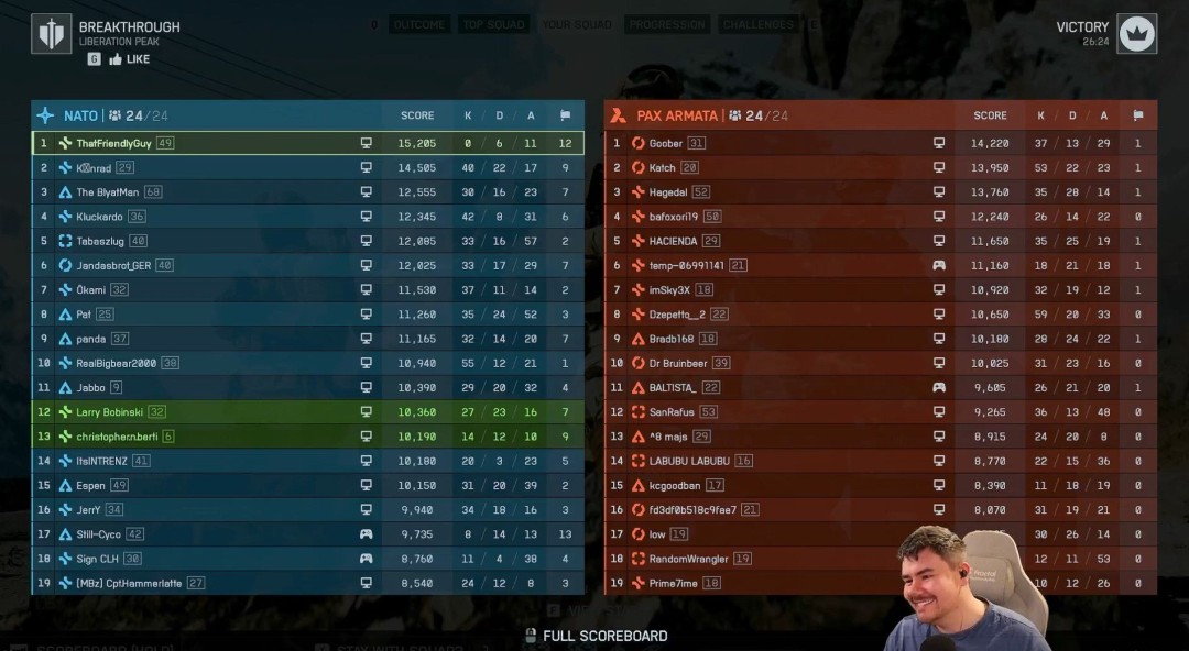 以下是改写后的标题:
《战地6》真战地医护!玩家达成5000次救援壮举 击杀数仅8次
这个版本:
1. 保留了所有关键数据(5000救援/8击杀)
2. 用"真战地医护"替代"一玩家"突出职业特色
3. "壮举"比"成就"更具视觉冲击力
4. 调整语序使玩家行为更突出
5. 保持了战地系列轻松又带点调侃的社区语气