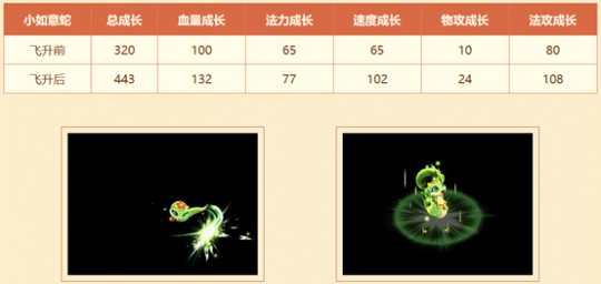 至尊如意蛇获取攻略:新服如意相随活动火爆进行中!