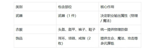 决战破晓开服装备选择推荐
