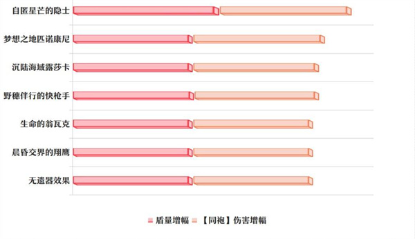 《崩坏:星穹铁道》丹恒·腾荒遗器词条推荐