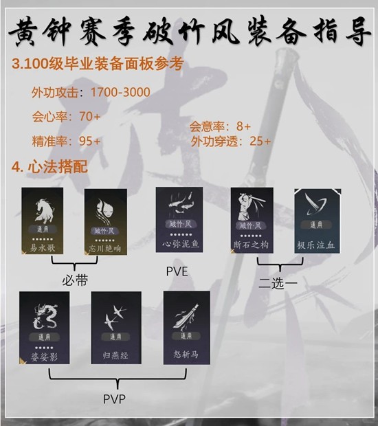 《燕云十六声》黄钟正响赛季破竹风毕业调律攻略