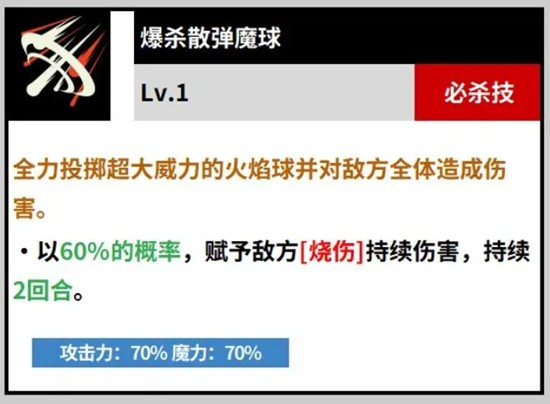 《黑色四叶草:魔法帝之路》玛格纳角色攻略