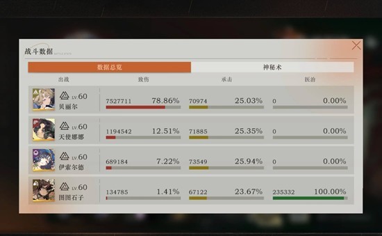 《重返未来:1999》零塑娜娜玩法指南