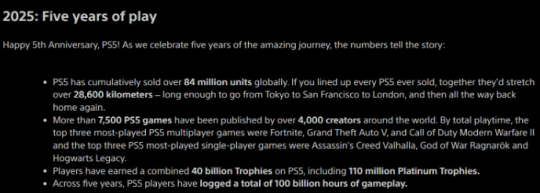 PS5发布五周年:《刺客信条:英灵殿》登顶最受欢迎单人游戏