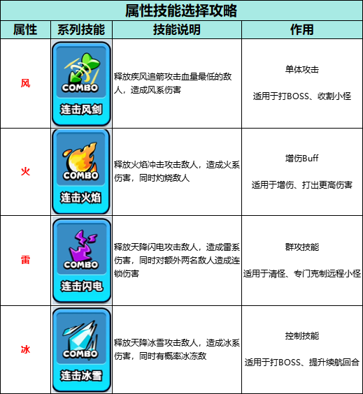 弹途新手必练英雄与核心技能选择指南