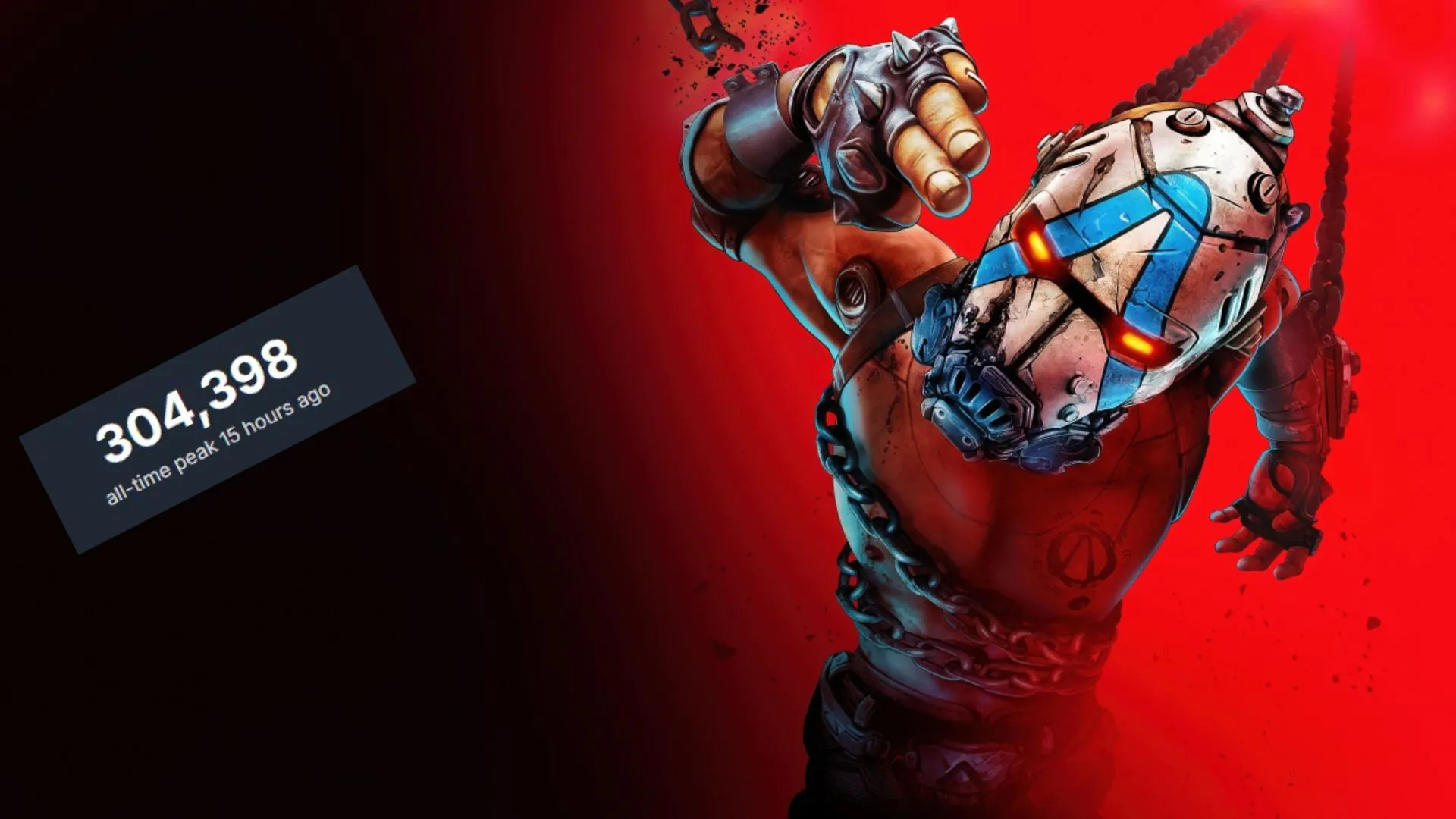 "《无主之地4》9月登顶销量榜!刷新系列首月最佳战绩"