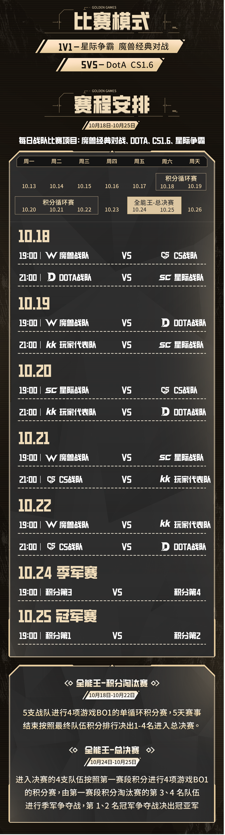 24位明星选手巅峰对决!KK官方对战平台GG全能王正赛激情开打!