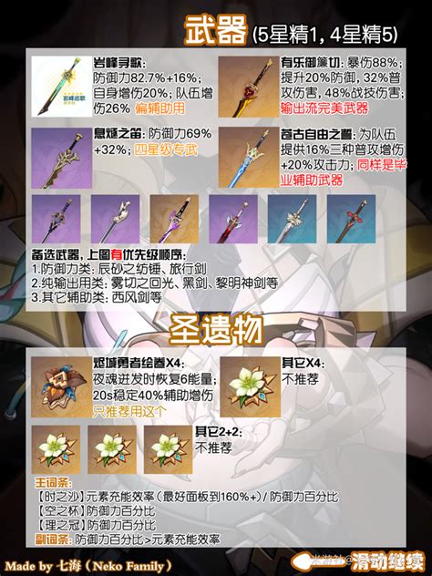  《原神》5.1版本：希诺宁辅助流速成秘籍大公开！