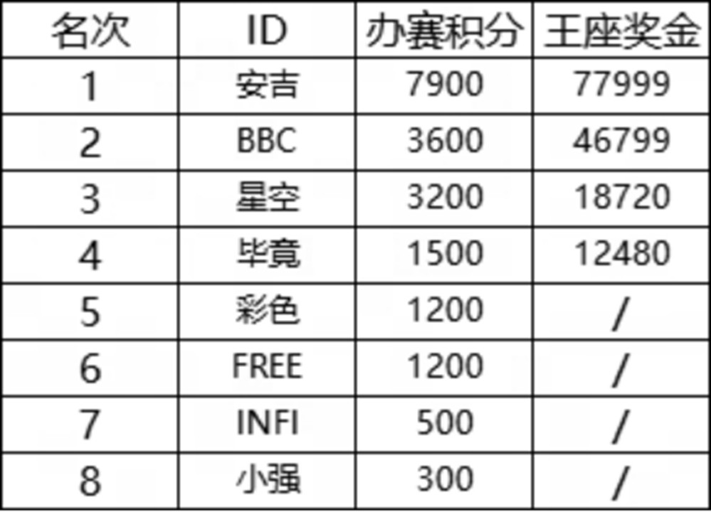 War3新赛年震撼来袭!Sky李晓峰联手KK对战平台豪掷百万奖金