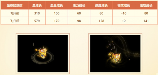 至尊如意蛇获取攻略:新服如意相随活动火爆进行中!