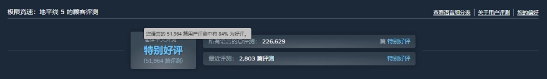 《极限竞速:地平线5》国区价格永久下调!新史低99元入手