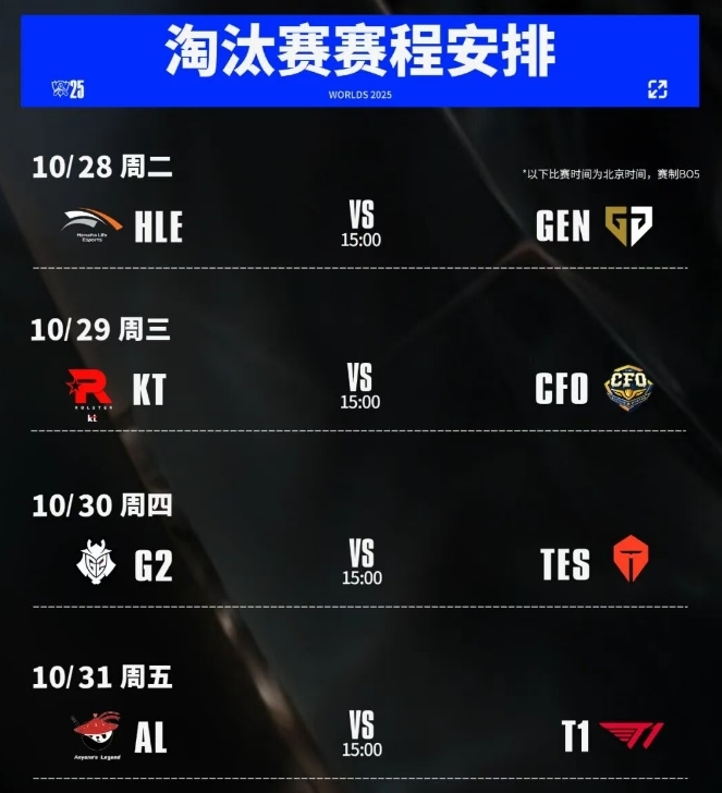 《英雄联盟》S15八强对决:AL迎战T1,谁能挺进四强?  
(解析:  
1. "四分之一决赛"替换为更电竞常用的"八强对决"  
2. "赛程出炉"改为更具对抗性的动词"迎战"  
3. 增加结果悬念"谁能挺进四强"激发玩家讨论欲  
4. 保留核心信息AL vs T1的同时,通过疑问句增强赛事期待感) 《英雄联盟》S15八强对决:AL迎战T1,谁能挺进四强?  
(解析:  
1. "四分之一决赛"替换为更电竞常用的"八强对决"  
2. "赛程出炉"改为更具对抗性的动词"迎战"  
3. 增加结果悬念"谁能挺进四强"激发玩家讨论欲  
4. 保留核心信息AL vs T1的同时,通过疑问句增强赛事期待感)