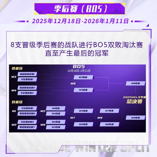 《英魂之刃》HEL冬季赛10月31日开战,全局BP模式震撼登场!