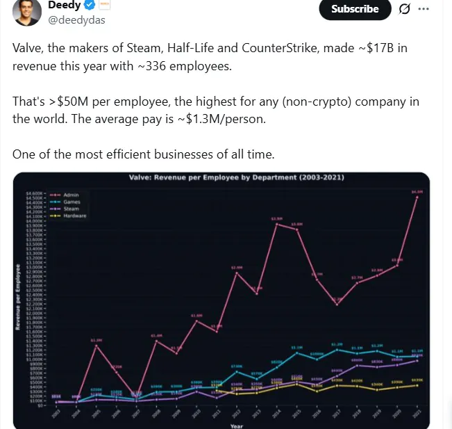 V社员工爽翻了！2025年人均创收5000万，个个财富自由！