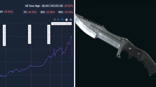"CS2玩家因库存价值暴跌起诉V社 向SEC举报维权"