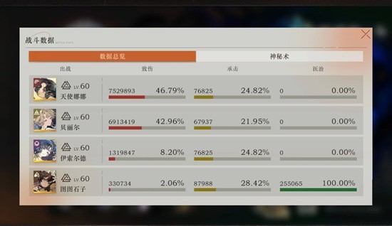 《重返未来:1999》零塑娜娜玩法指南