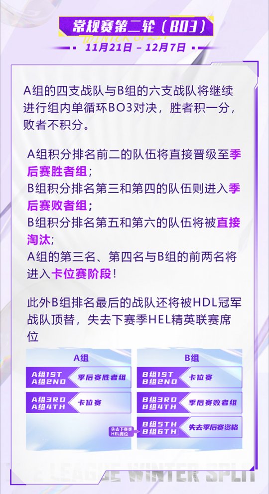 《英魂之刃》HEL冬季赛10月31日开战,全局BP模式震撼登场!
