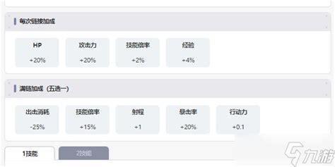  《最后的起源》揭秘：拉维塔原型机技能大起底