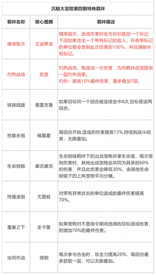 石器时代觉醒:沉船寻宝第四季扬帆启航!