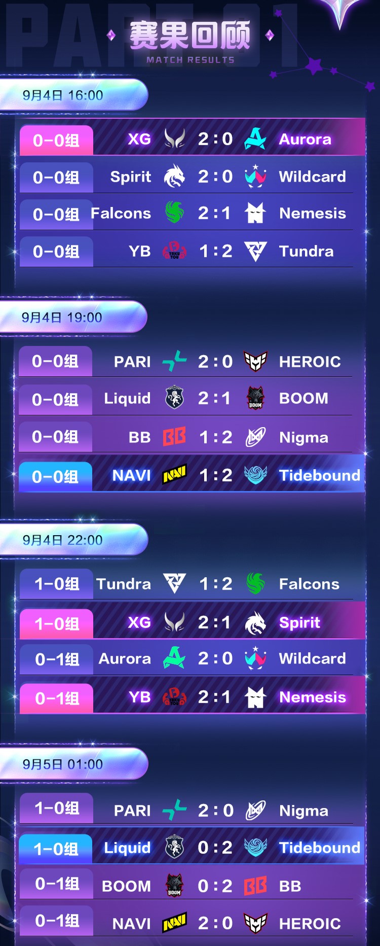 TI14首日：中国战队旗开得胜！XG与Tidebound两连胜强势领跑