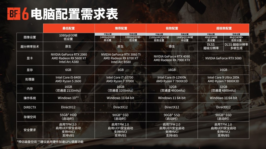 《战地6》砍掉光追效果惊人:4K/240帧直接起飞! 《战地6》砍掉光追效果惊人:4K/240帧直接起飞!