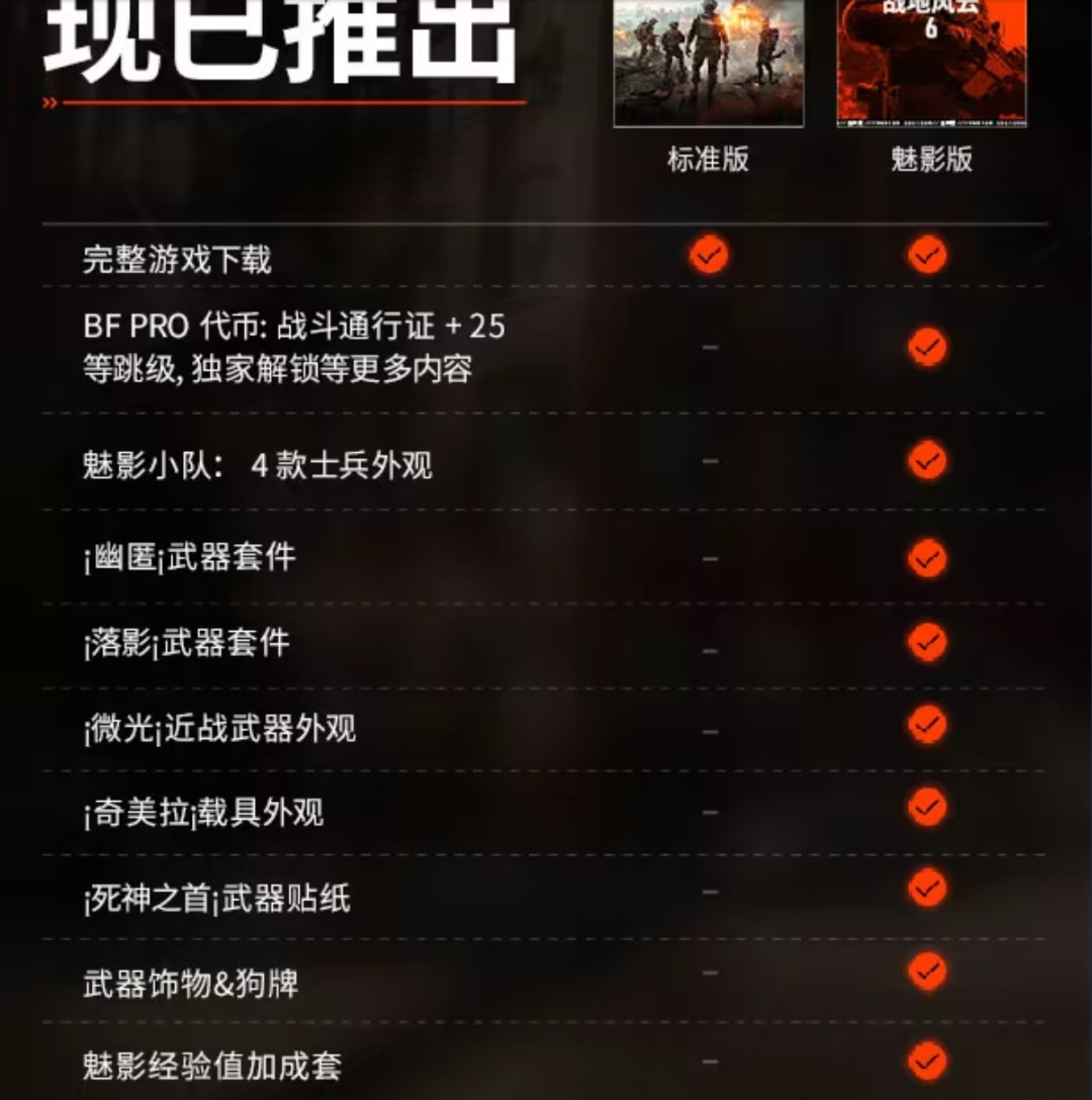 《战地6》Steam福利出Bug:标准版玩家意外解锁豪华版内容!