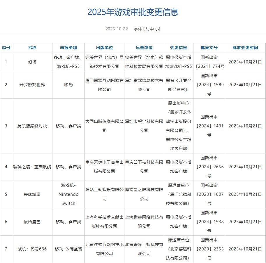 《明日方舟》PC版过审,《幻塔》将登陆PS5!10月游戏版号重磅出炉