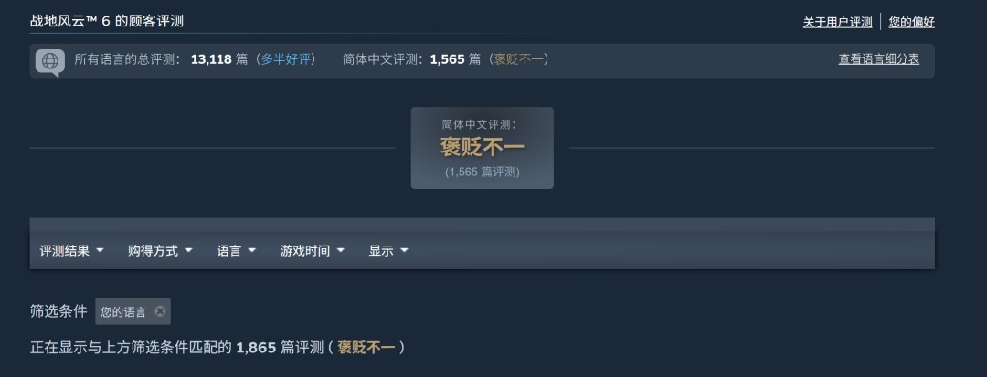 《战地6》Steam峰值超74万在线!这波真的杀疯了