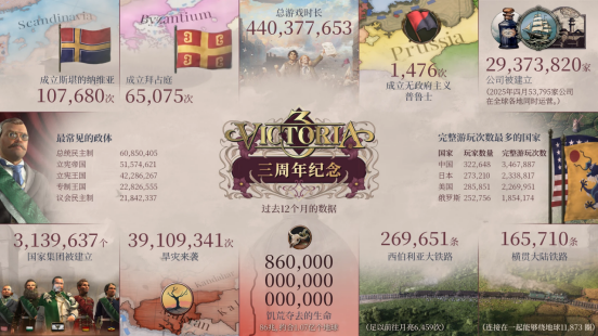 《维多利亚3》发售三周年庆！老玩家必看福利盘点