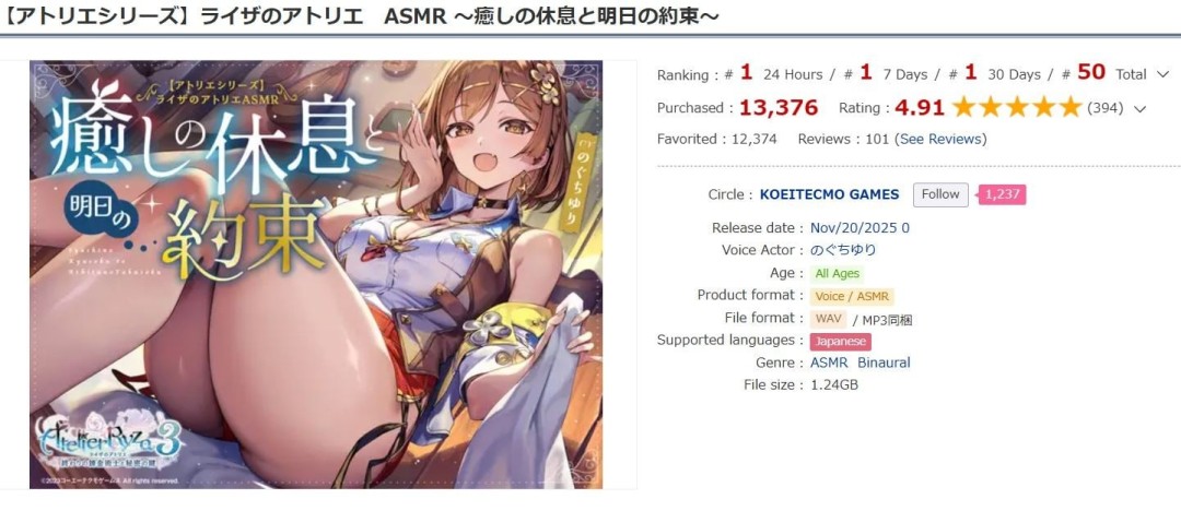 官方ASMR太会赚!《莱莎的炼金工房》五日狂揽11万美元,玩家直呼顶不住