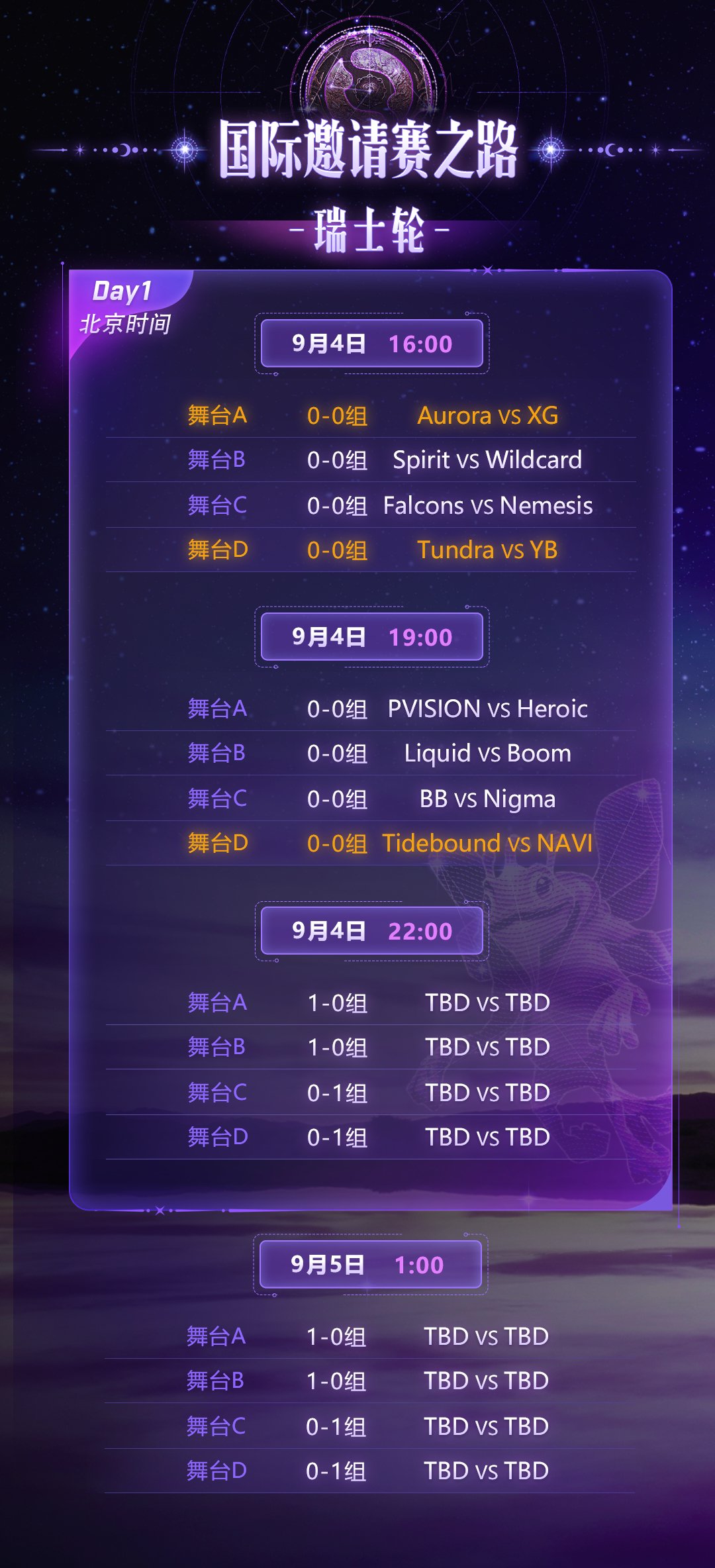 Ti14瑞士轮首轮对决公布，Dota2国际邀请赛战火一触即发！
