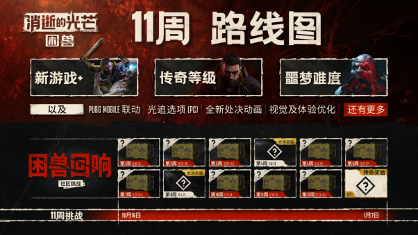 Techland公开《消逝的光芒：困兽》新路线图，邀你加入11周"困兽回响"挑战！