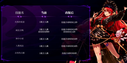 狄瑞吉团本震撼来袭,国服专属玩法+重磅大奖狂送!