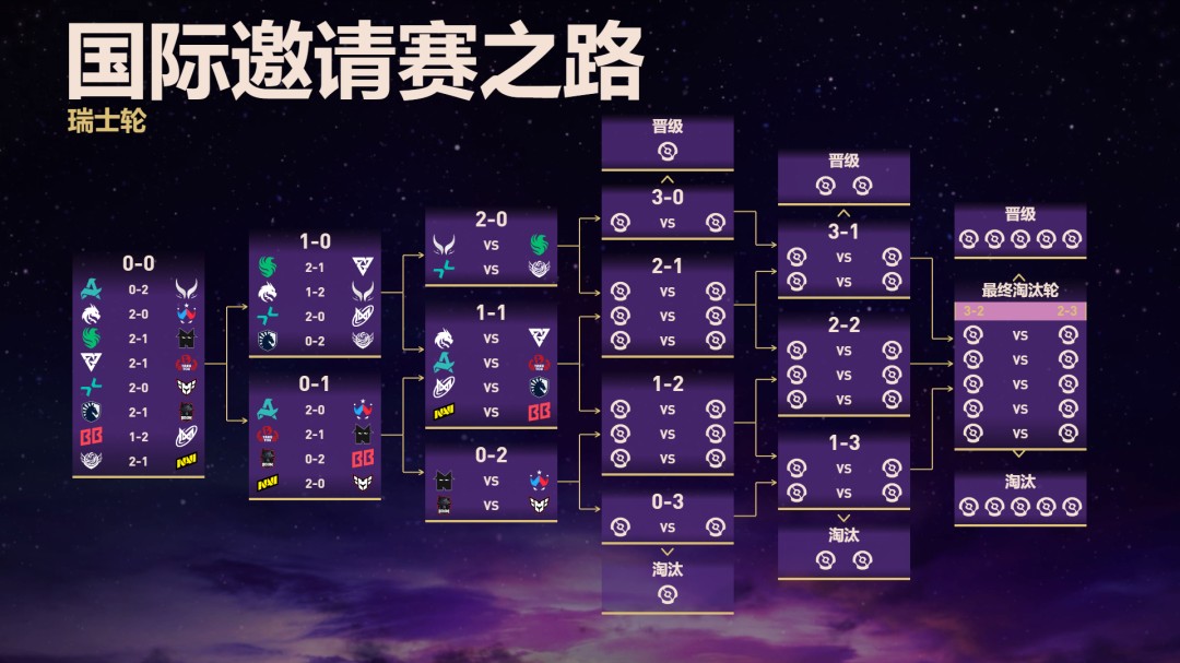 TI14首日:中国战队旗开得胜!XG与Tidebound两连胜强势领跑