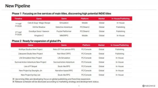 《匹诺曹的谎言》团队Neowiz确认正开发新IP恐怖游戏