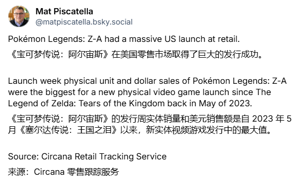 《宝可梦传说 Z-A》美国实体销量破纪录!成《王国之泪》后最卖座游戏