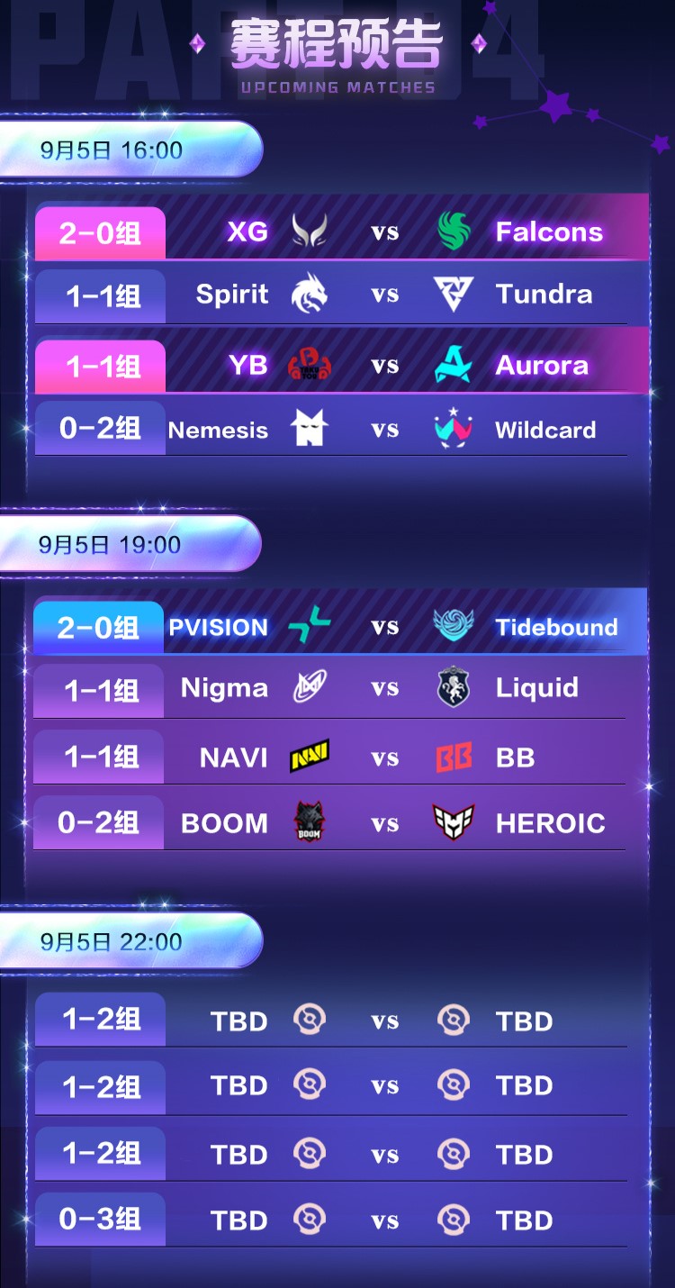 TI14首日:中国战队旗开得胜!XG与Tidebound两连胜强势领跑
