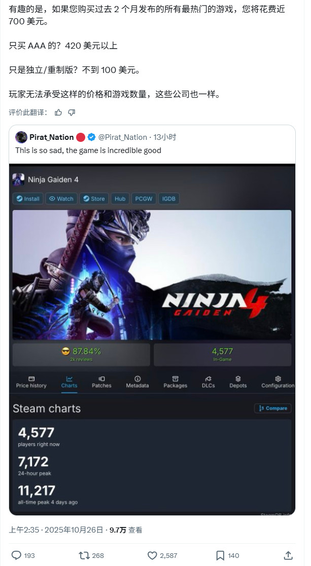 "《忍龙4》Steam玩家数低迷是真的贵?玩家集体吐槽定价过高"