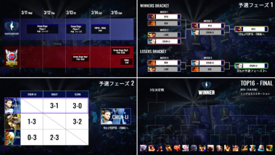 《街头霸王6》卡普空杯赛制革新 全面提升对抗性与观赏性
