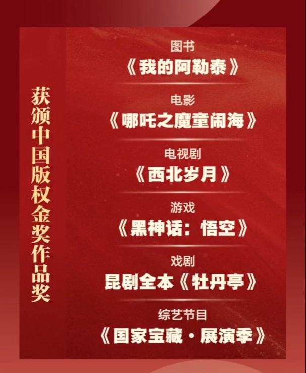 《黑神话:悟空》《哪吒2》荣获2025中国版权金奖!