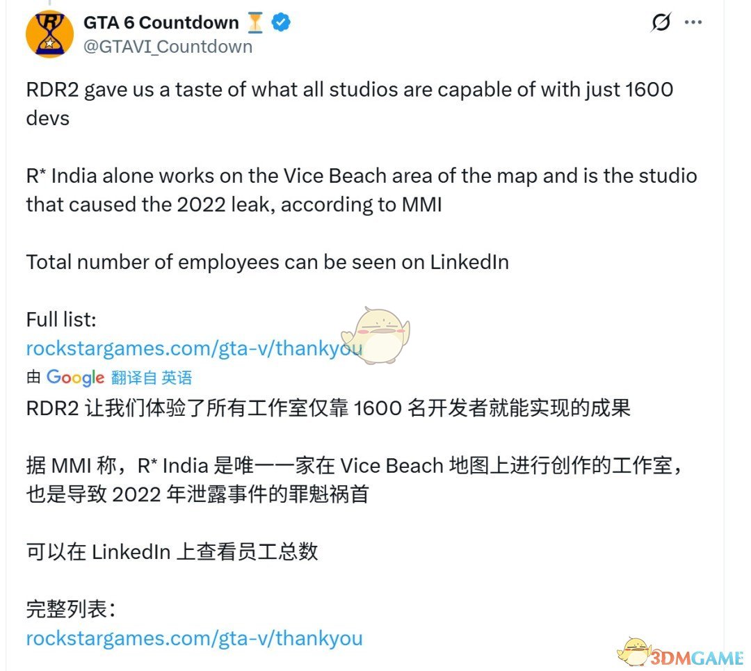 《GTA6》由10家R星工作室联合开发,其中R星印度参与开发者超1600人!