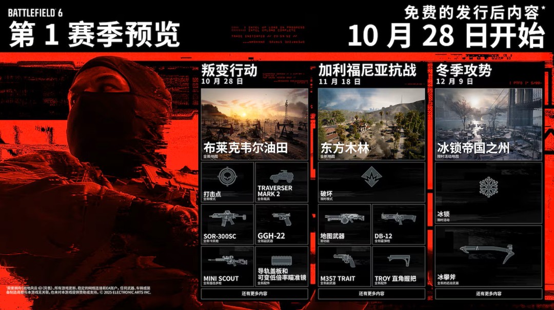 "《战地6》S1赛季10.28上线!3张全新地图抢先体验"  
(解析:  
1. 保留核心信息:时间、新地图数量  
2. "S1赛季"采用玩家常用缩写  
3. "上线"比"开启"更符合游戏用语习惯  
4. "抢先体验"增加玩家期待感  
5. 惊叹号强化内容吸引力  
6. 日期使用"10.28"更简洁直观)