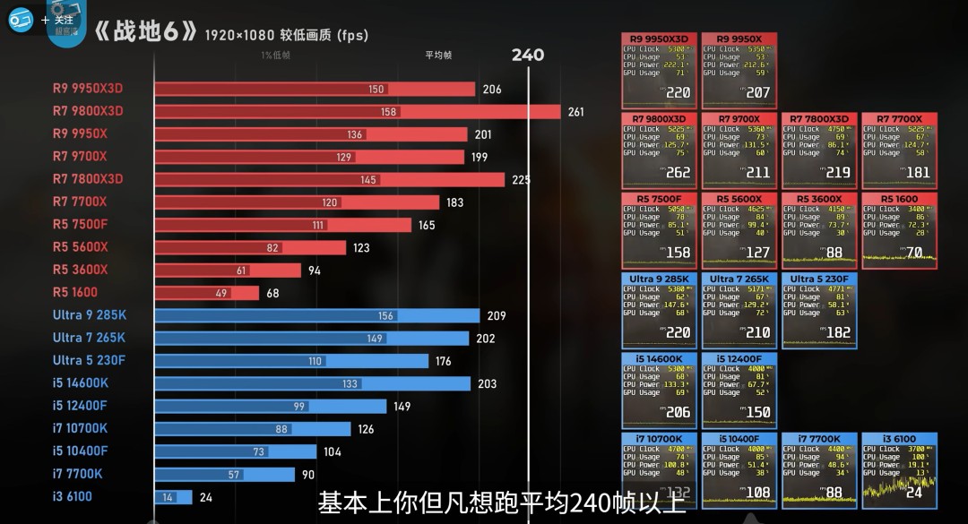 "《战地6》神优化!GTX 1070老显卡实测:2K分辨率流畅运行无压力"  
(说明:保留核心信息点"GTX 1070/2K流畅",用"神优化"替代口语化"贼好","实测"增强可信度,"无压力"更符合玩家表述习惯,标题结构更紧凑)