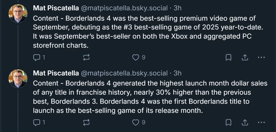 "《无主之地4》9月登顶销量榜!刷新系列首月最佳战绩"