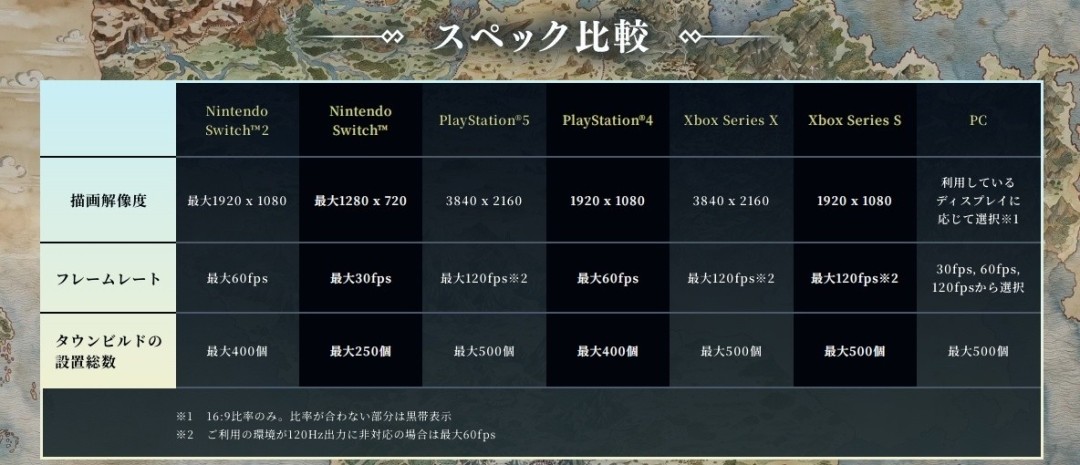 《歧路旅人0》角色立绘公开!PC/PS5/Switch多平台配置要求一览
