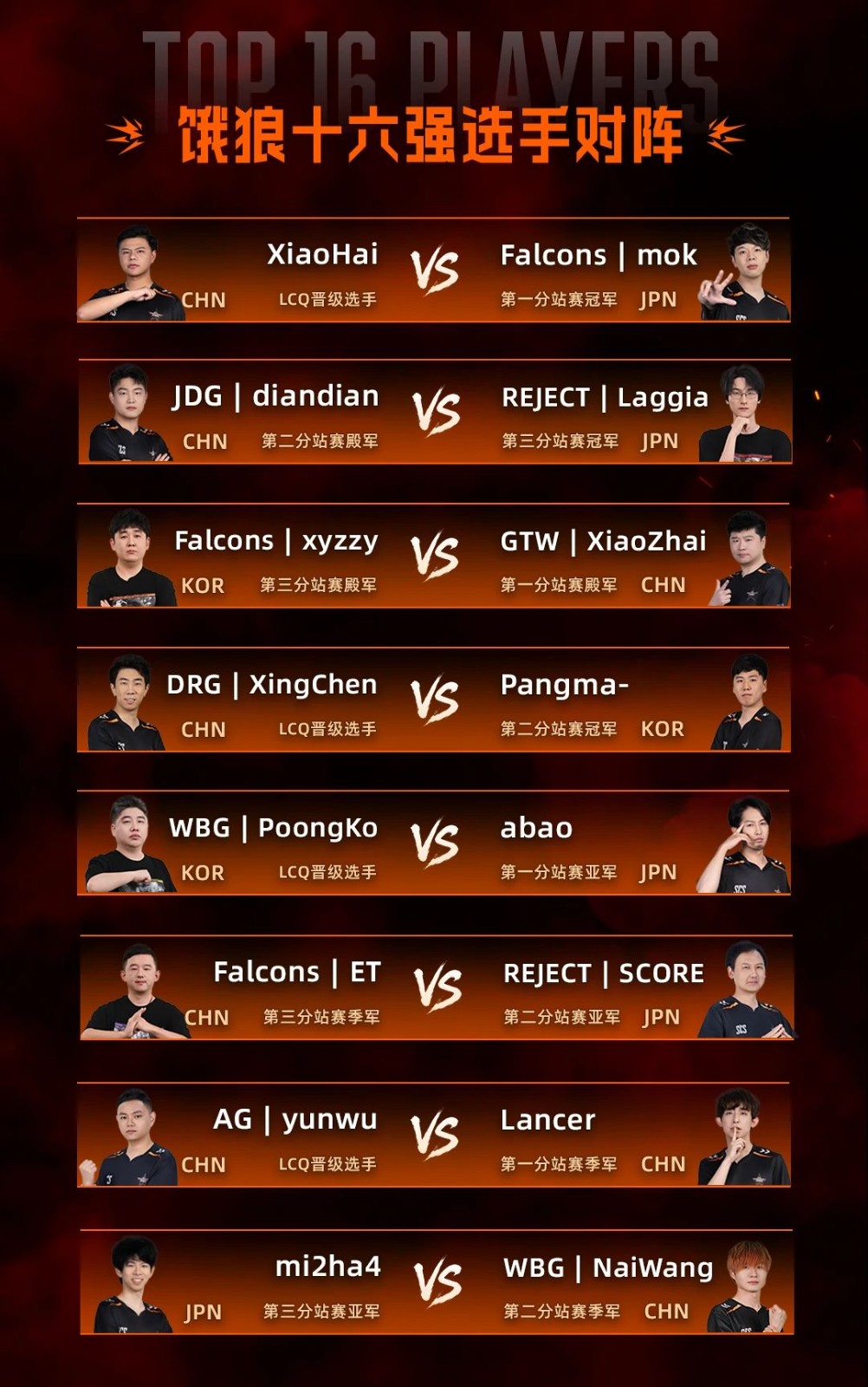 SCS总决赛2025开战!谁将问鼎格斗之巅?