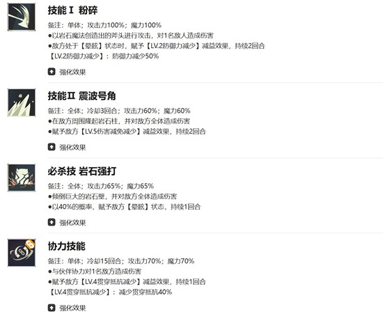 《黑色四叶草:魔法帝之路》席兰实力解析