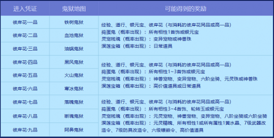 《问道》幽冥鬼狱开启!稀有宠物与坐骑豪礼等你来拿!