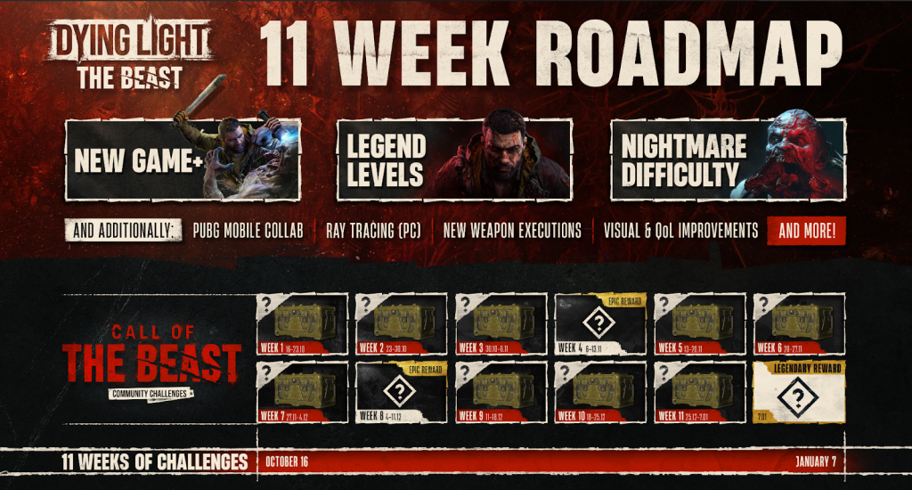 《消逝的光芒：困兽》11周更新路线图来了！二周目、社区挑战即将实装，全内容抢先看！