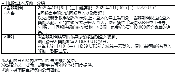《死或生:沙滩排球维纳斯假期》6.5周年庆典开启!纪念服饰卡池上线,免费送最多70连抽!